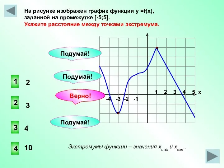 -4 -3 -2 -1 1 2 3 4 5 х