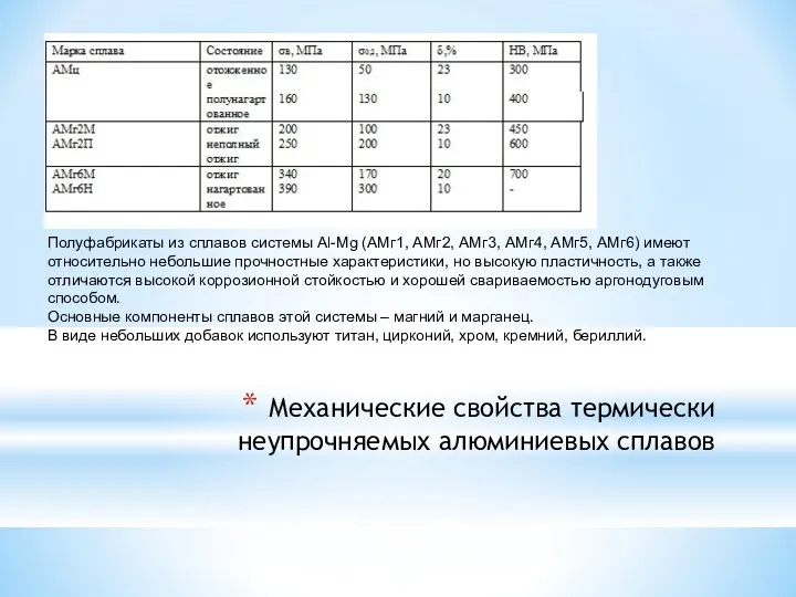 Механические свойства термически неупрочняемых алюминиевых сплавов Полуфабрикаты из сплавов системы