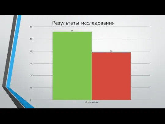 Результаты исследования