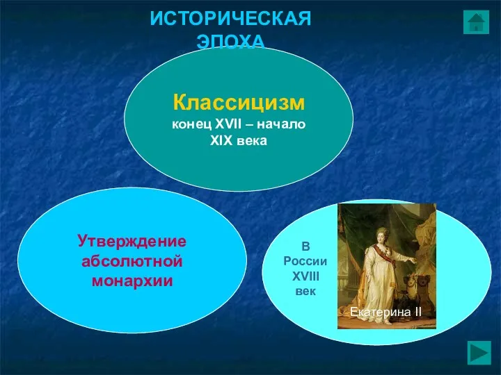 Классицизм конец XVII – начало XIX века Утверждение абсолютной монархии ИСТОРИЧЕСКАЯ ЭПОХА