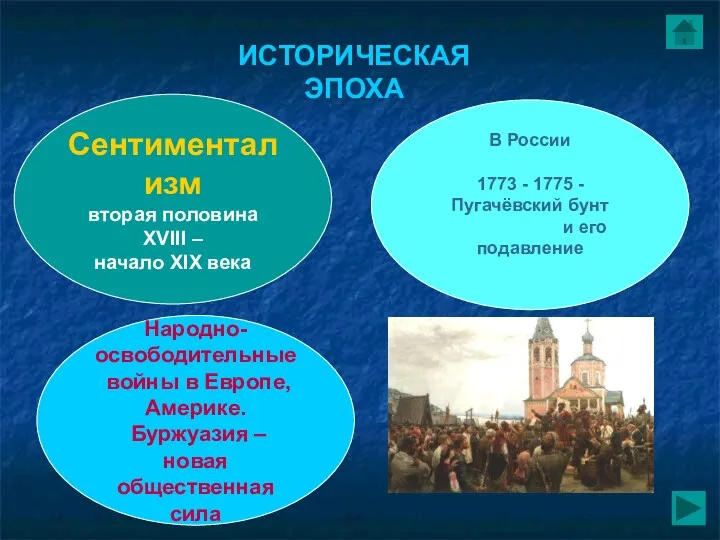 Сентиментализм вторая половина XVIII – начало XIX века ИСТОРИЧЕСКАЯ ЭПОХА Народно- освободительные войны