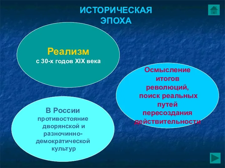 Реализм с 30-х годов XIX века Осмысление итогов революций, поиск реальных путей пересоздания