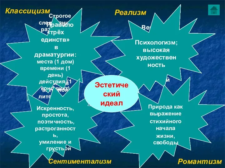 Строгое следование разумным правилам, вечным законам, созданным на основе изучения лучших образцов античной