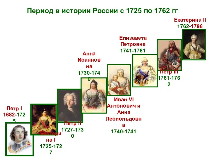 Период в истории России с 1725 по 1762 гг Петр