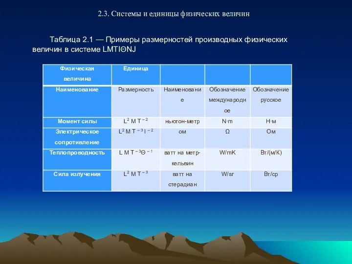 2.3. Системы и единицы физических величин Таблица 2.1 — Примеры