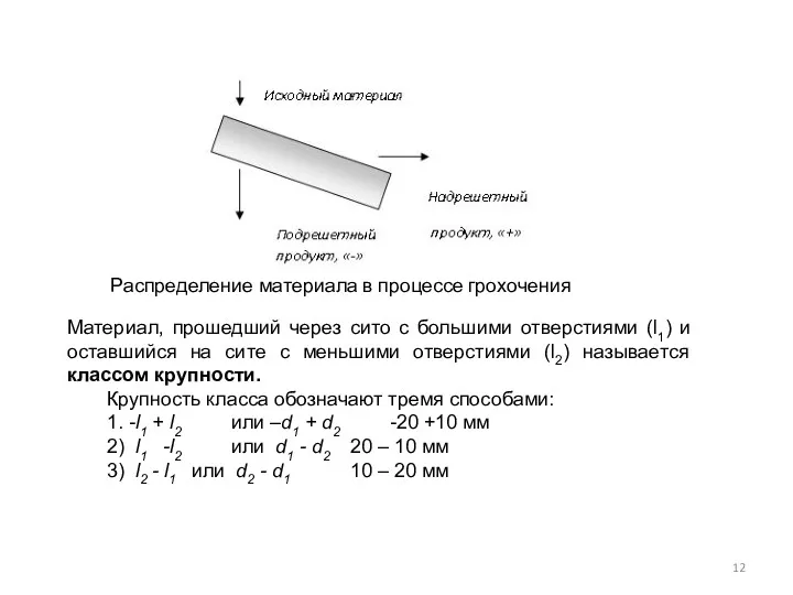 Распределение материала в процессе грохочения Материал, прошедший через сито с