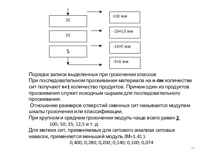 Порядок записи выделенных при грохочении классов При последовательном просеивании материала