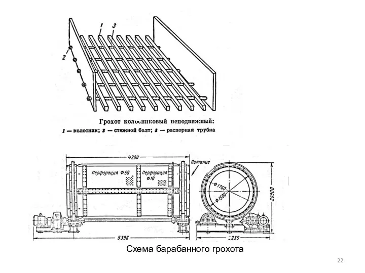 Схема барабанного грохота