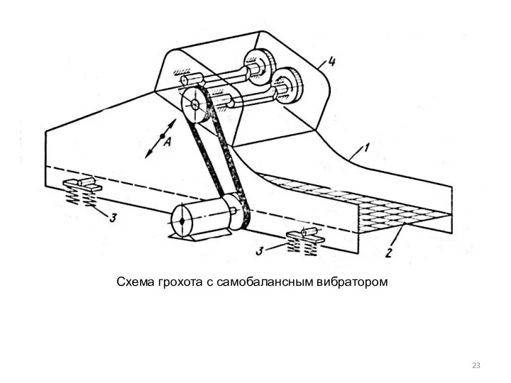 Схема грохота с самобалансным вибратором
