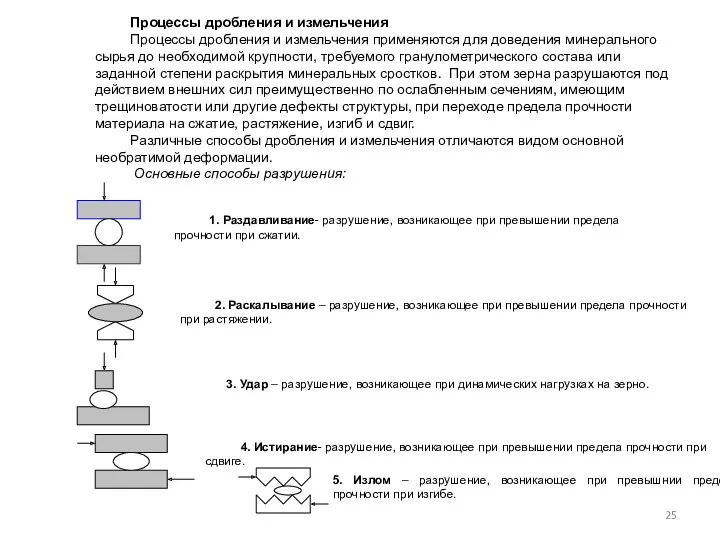 Процессы дробления и измельчения Процессы дробления и измельчения применяются для