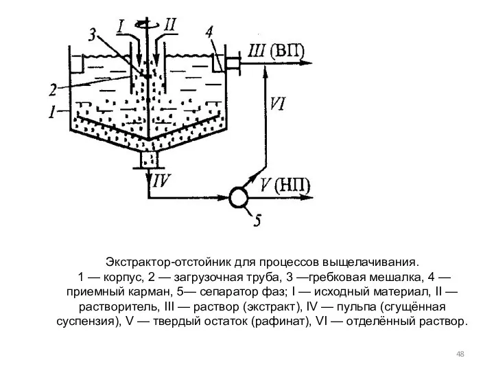 Экстрактор-отстойник для процессов выщелачивания. 1 — корпус, 2 — загрузочная