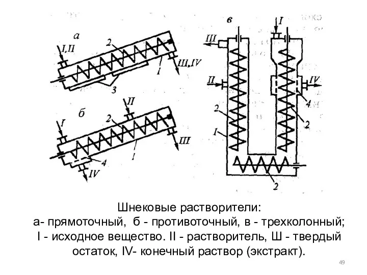 Шнековые растворители: а- прямоточный, б - противоточный, в - трехколонный;