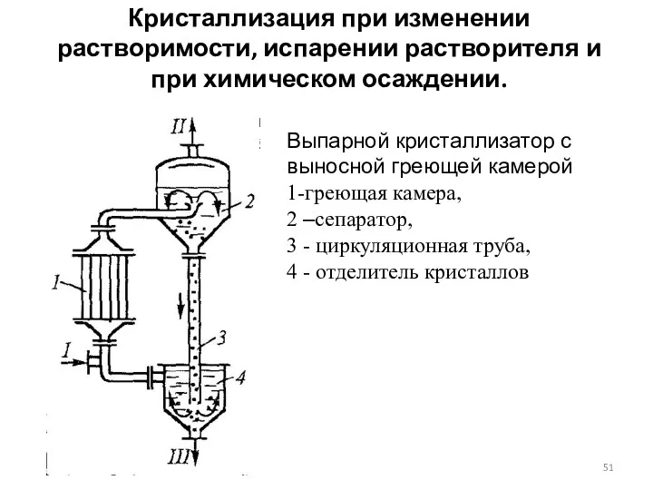 Кристаллизация при изменении растворимости, испарении растворителя и при химическом осаждении.