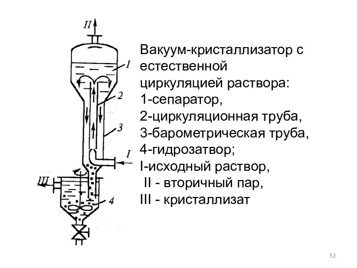 Вакуум-кристаллизатор с естественной циркуляцией раствора: 1-сепаратор, 2-циркуляционная труба, 3-барометрическая труба,