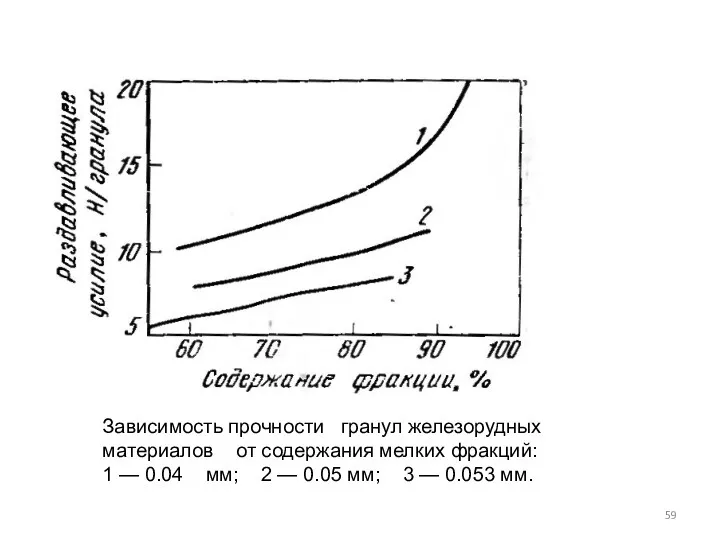 Зависимость прочности гранул железорудных материалов от содержания мелких фракций: 1