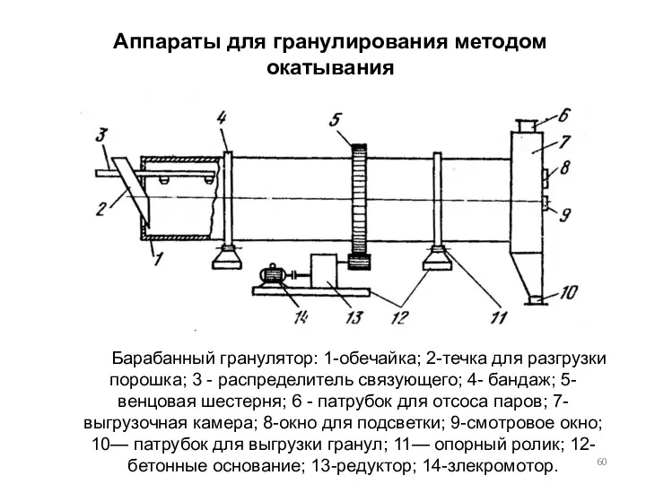 Аппараты для гранулирования методом окатывания Барабанный гранулятор: 1-обечайка; 2-течка для