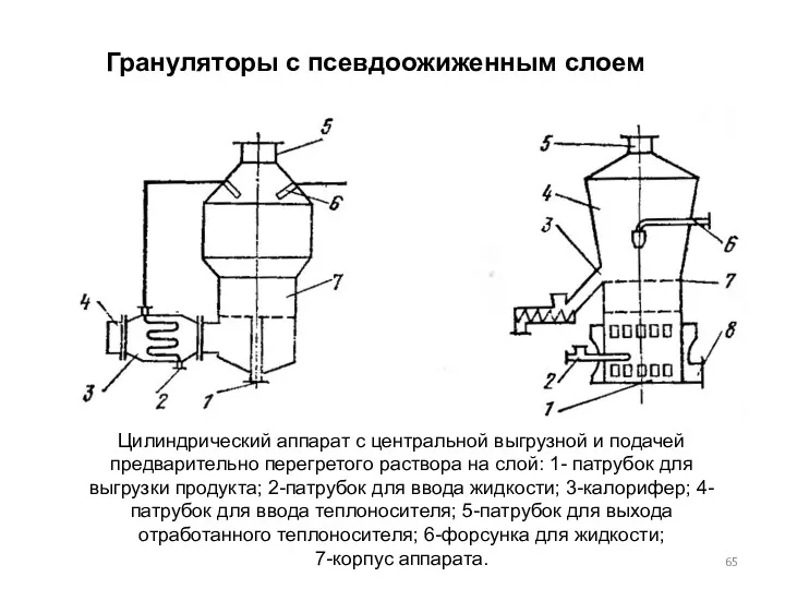 Грануляторы с псевдоожиженным слоем Цилиндрический аппарат с центральной выгрузной и