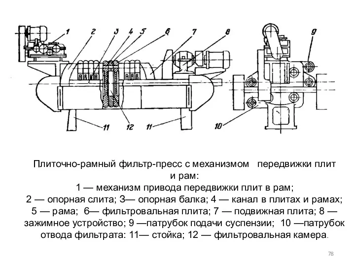 Плиточно-рамный фильтр-пресс с механизмом передвижки плит и рам: 1 —