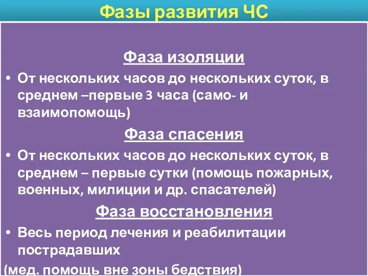 Фазы развития ЧС Фаза изоляции От нескольких часов до нескольких