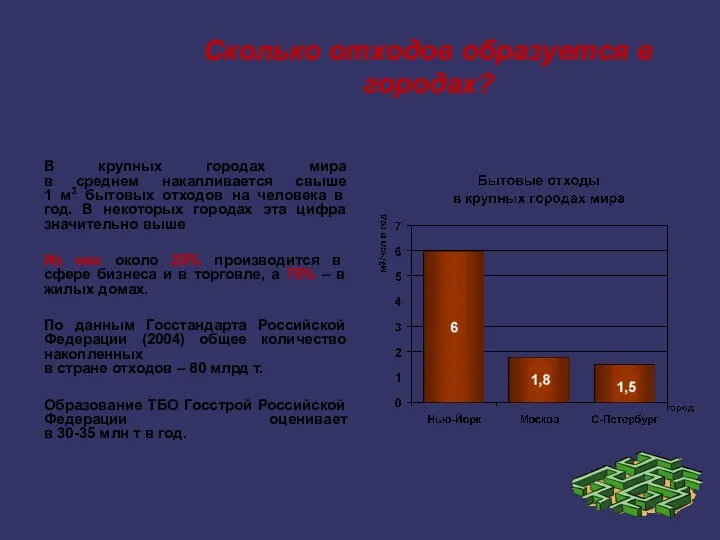 Сколько отходов образуется в городах? В крупных городах мира в среднем накапливается свыше