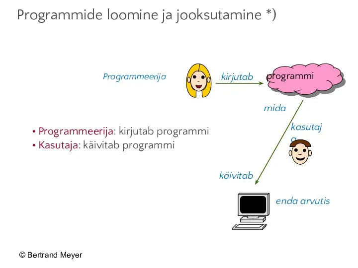 Programmide loomine ja jooksutamine *) Programmeerija: kirjutab programmi Kasutaja: käivitab