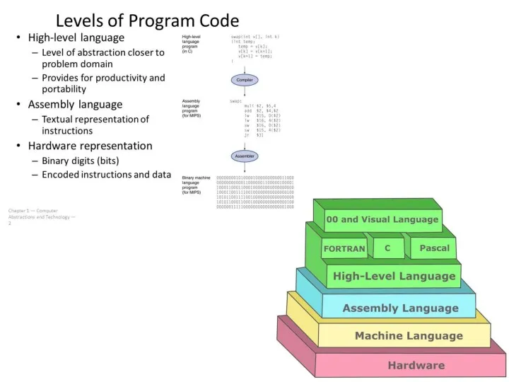 Programmi tasemed