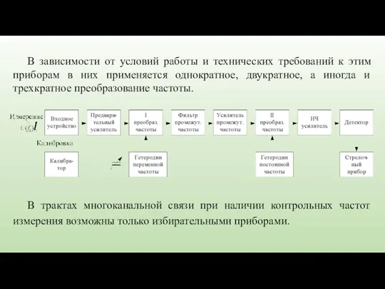 В зависимости от условий работы и технических требований к этим