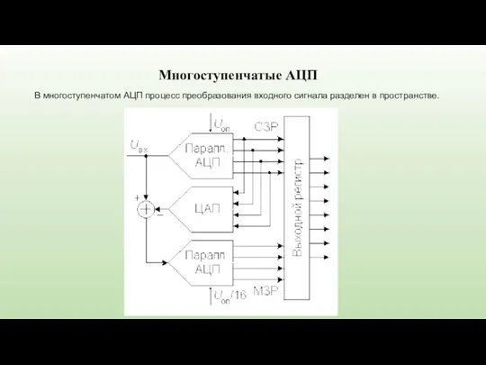 Многоступенчатые АЦП В многоступенчатом АЦП процесс преобразования входного сигнала разделен в пространстве.