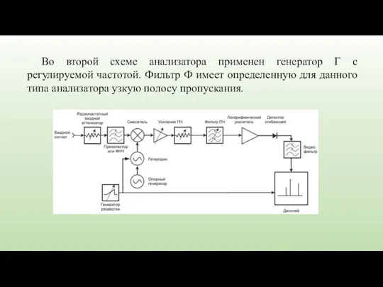 Во второй схеме анализатора применен генератор Г с регулируемой частотой.