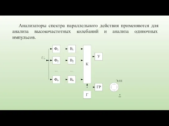 Анализаторы спектра параллельного действия применяются для анализа высокочастотных колебаний и анализа одиночных импульсов.