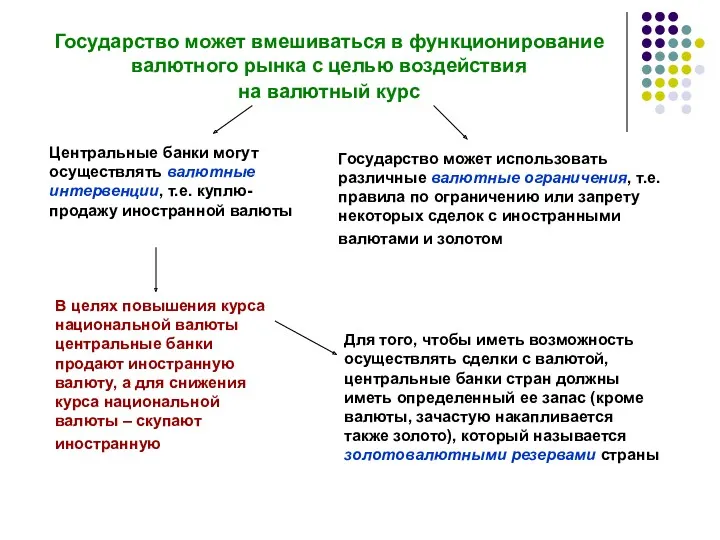 Государство может вмешиваться в функционирование валютного рынка с целью воздействия