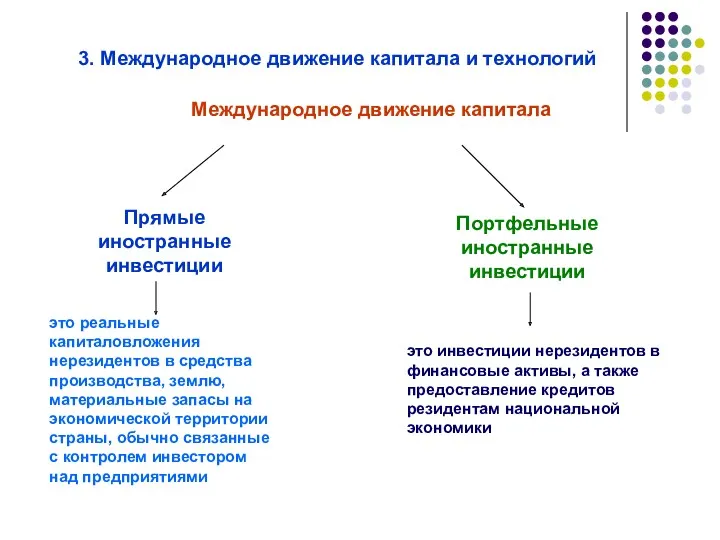 Международное движение капитала Прямые иностранные инвестиции Портфельные иностранные инвестиции это