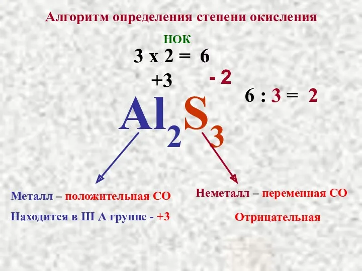 Алгоритм определения степени окисления Al2S3 Металл – положительная СО Находится