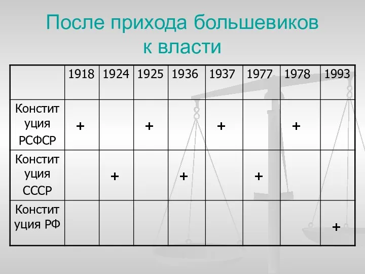 После прихода большевиков к власти