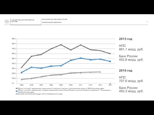 ПЛАТЕЖНАЯ СИСТЕМА БАНКА РОССИИ РЕГИОНАЛЬНАЯ КОМПОНЕНТА О НАЦИОНАЛЬНОЙ ПЛАТЕЖНОЙ СИСТЕМЕ