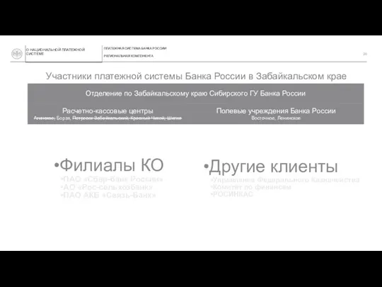 Участники платежной системы Банка России в Забайкальском крае Филиалы КО