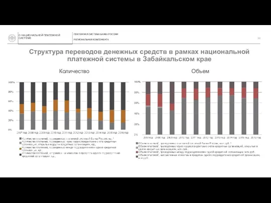 Структура переводов денежных средств в рамках национальной платежной системы в