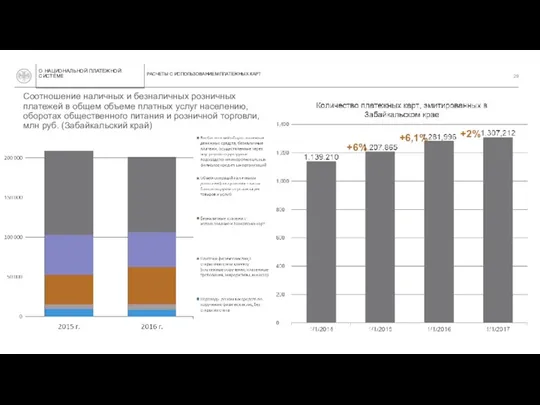 РАСЧЕТЫ С ИСПОЛЬЗОВАНИЕМ ПЛАТЕЖНЫХ КАРТ О НАЦИОНАЛЬНОЙ ПЛАТЕЖНОЙ СИСТЕМЕ Соотношение