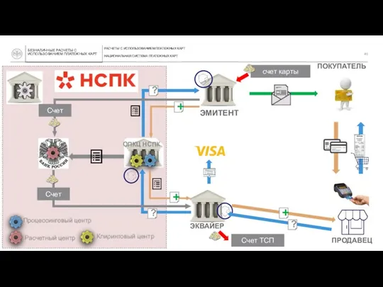 счет карты БЕЗНАЛИЧНЫЕ РАСЧЕТЫ С ИСПОЛЬЗОВАНИЕМ ПЛАТЕЖНЫХ КАРТ ЭКВАЙЕР ЭМИТЕНТ