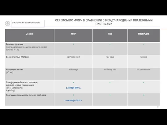 СЕРВИСЫ ПС «МИР» В СРАВНЕНИИ С МЕЖДУНАРОДНЫМИ ПЛАТЕЖНЫМИ СИСТЕМАМИ О НАЦИОНАЛЬНОЙ ПЛАТЕЖНОЙ СИСТЕМЕ