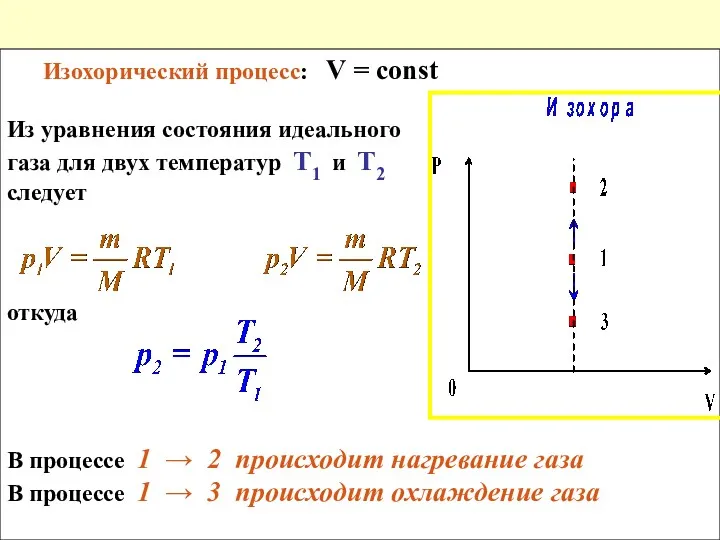 Изохорический процесс: V = const Из уравнения состояния идеального газа для двух температур