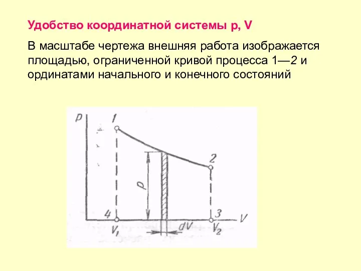 Удобство координатной системы р, V В масштабе чертежа внешняя работа изображается площадью, ограниченной