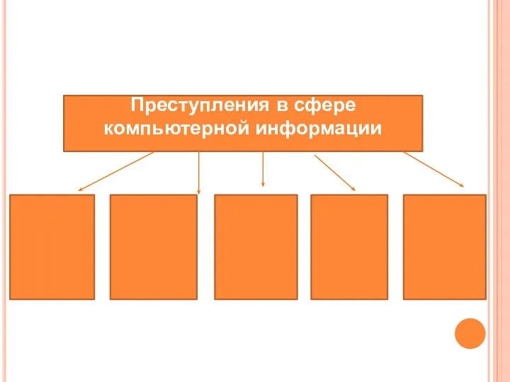 Преступления в сфере компьютерной информации