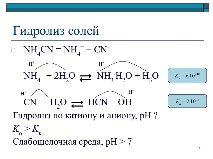 Гидролиз солей NH4CN = NH4+ + CN– NH4+ + 2H2O