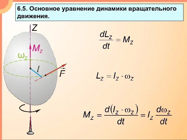 6.5. Основное уравнение динамики вращательного движения.