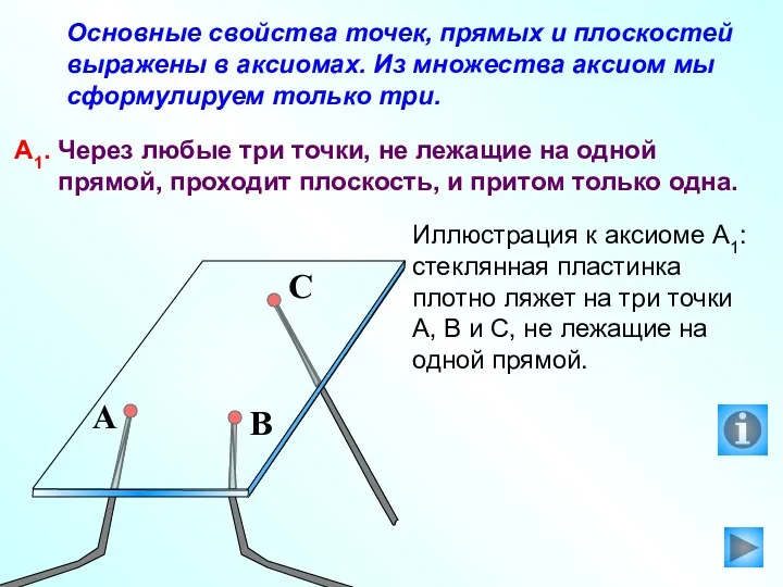 Основные свойства точек, прямых и плоскостей выражены в аксиомах. Из