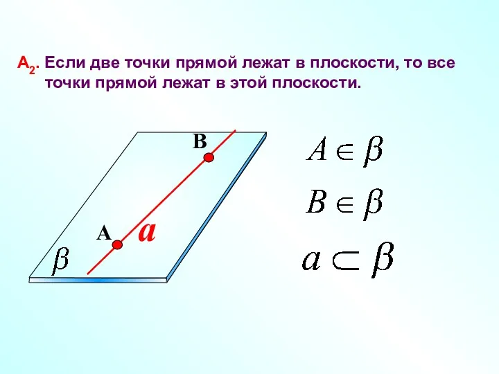 a А2. Если две точки прямой лежат в плоскости, то