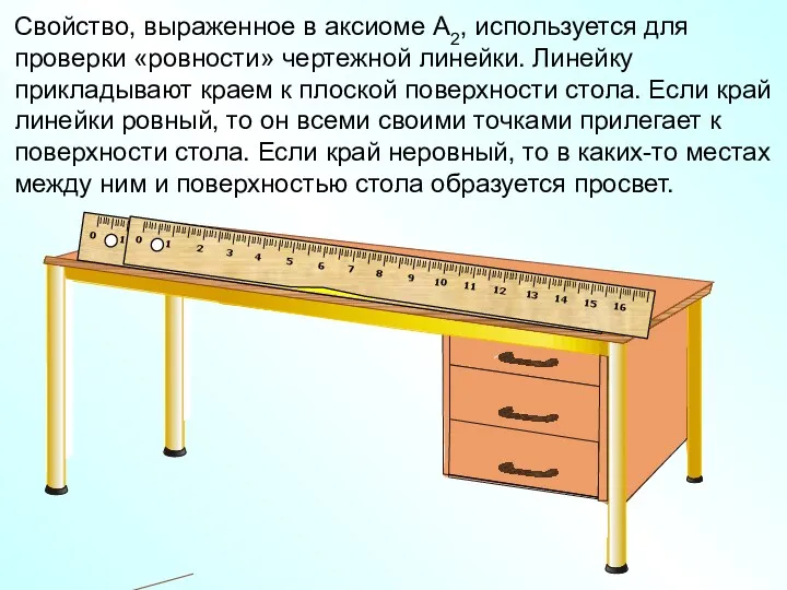 Свойство, выраженное в аксиоме А2, используется для проверки «ровности» чертежной