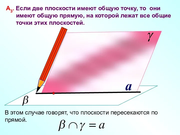 a А3. Если две плоскости имеют общую точку, то они