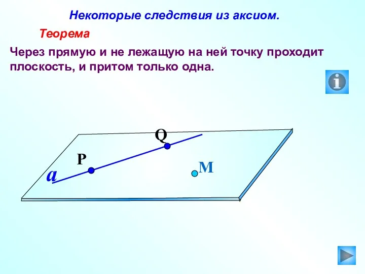 Некоторые следствия из аксиом. Теорема Через прямую и не лежащую